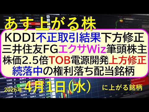 ＫＤＤＩ、不正取引結果は下方修正。三井住友ＦＧがエクサＷｉｚの筆頭株主に。株価2.5倍のTOB。～あす上がる株　202… サムネイル