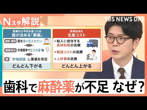 抜歯などが困難に？歯科で麻酔薬が不足「今後も頻発する」懸念も…背景にある“安価”なジェネリックの限界【Nスタ解説】｜T… サムネイル
