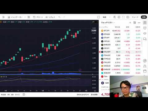 株価、暴落続く！地上戦も示唆。日本株 米国株 BTC ゴールド見ながら配信！ サムネイル