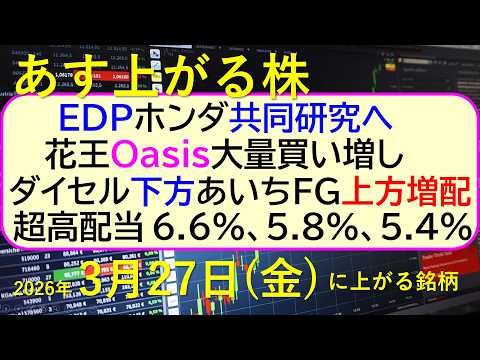 EDPホンダ共同研究へ。花王Oasis大量買い増し。ダイセル下方。あいちFG上方増配。超高配当３件～あす上がる株　20… サムネイル