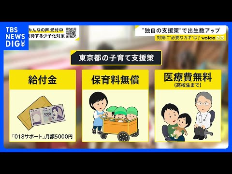 全国の出生数70万人で過去最少に…東京都は“9年ぶりにプラス”「人口のブラックホール」と呼ばれた都市の子育て支援とは？… サムネイル