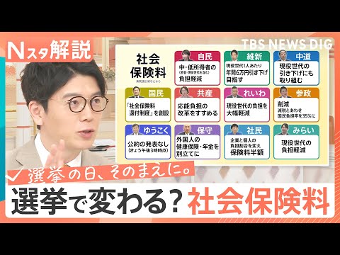 選挙で変わる？「社会保険料」　実は税金より負担大　各党の訴えは【Nスタ解説】｜TBS NEWS DIG サムネイル