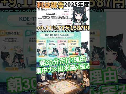 朝30分だけ見ればいい理由（集中力×出来高×歪み） サムネイル