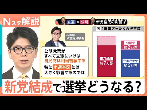 立憲・公明が「新党結成」の衝撃　公明票の行方に自民閣僚経験者「気が気じゃない」【Nスタ解説】｜TBS NEWS DIG サムネイル