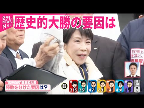 【政治部長解説】吹き荒れた“高市旋風”歴史的大勝の要因は……有権者が求めた「アウトサイダー」 サムネイル