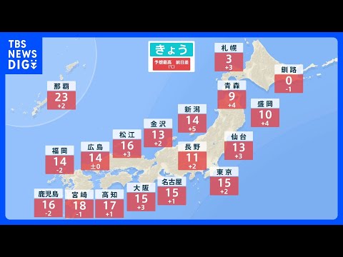 真冬の先週末から一転、春めく今週末　日曜日をピークに春本番の暖かさ　融雪災害や花粉飛散・寒暖差に注意｜TBS NEWS… サムネイル