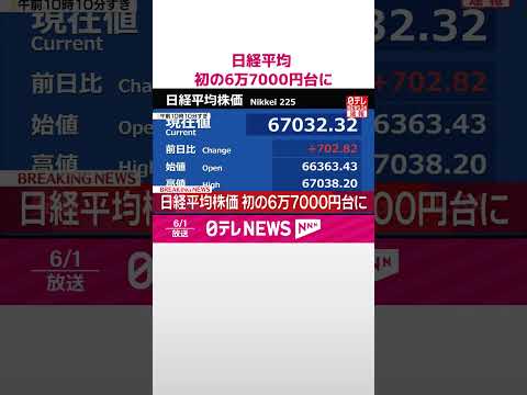 【速報】日経平均  初の6万7000円台に  shorts サムネイル