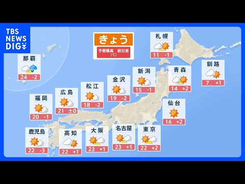 花晴れで20℃超え続出　午後は局地的な雨や雷雨に注意　週明けは西・東日本で警報級大雨のおそれ｜TBS NEWS DIG サムネイル