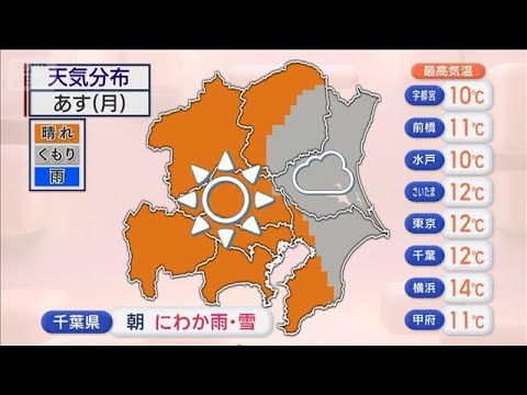 大晦日 冬型強まり寒気流入　年末年始 日本海側で雪に…【スーパーJチャンネル】(2025年12月28日) サムネイル
