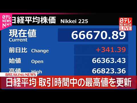【速報】日経平均  取引時間中の最高値を更新 サムネイル