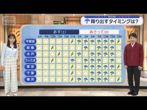 【関東の天気】あす夜には関東全域で雨　日曜日は本降り　冬の雨でも気温は高め【スーパーJチャンネル】(2025年12月1… サムネイル