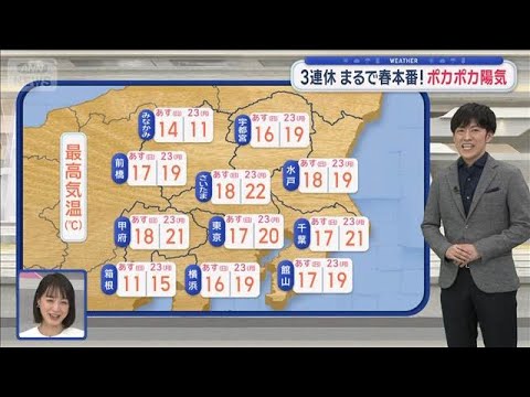 【関東の天気】3連休 まるで春本番！　ポカポカ陽気　沿岸部中心にわか雨注意！【スーパーJチャンネル】(2026年2月2… サムネイル