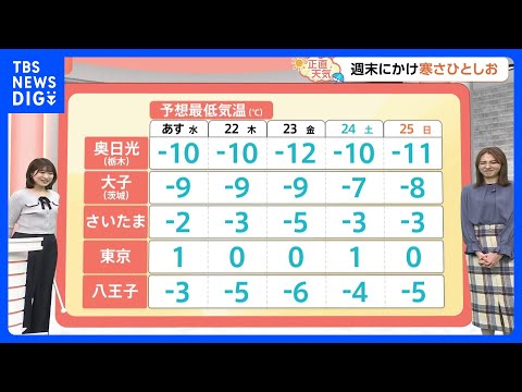 【1月21日 関東の天気】関東南部で雪やみぞれか｜TBS NEWS DIG サムネイル