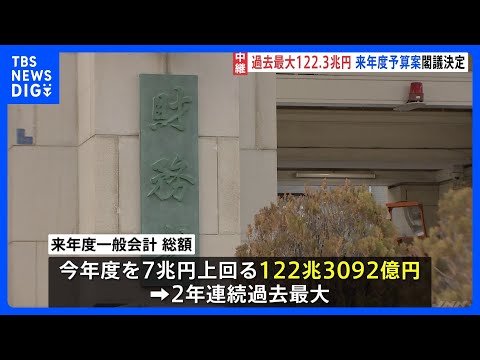 「高市カラー」122.3兆円の来年度予算案を閣議決定　“財政規律”に一定配慮も『無責任な放漫財政』になる可能性も【記者… サムネイル