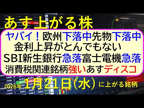 ヤバイ！欧州下落中、先物下落中。金利上昇がとんでもない。ＳＢＩ新生銀、富士電急落。減税銘柄強い～あす上がる株　2026… サムネイル